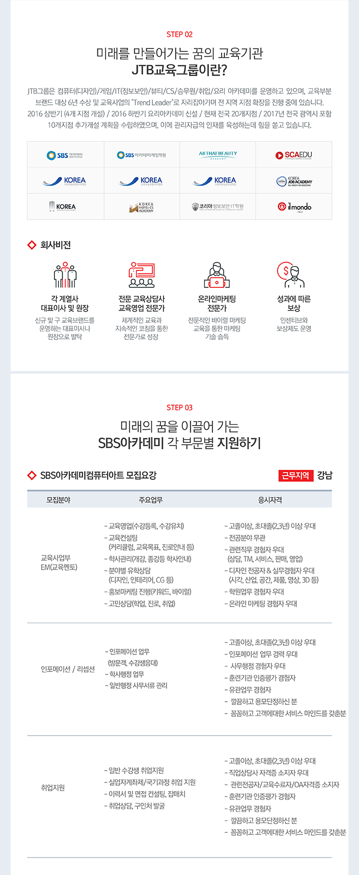 SBS아카데미컴퓨터아트 강남본원 각 부문별 공개채용