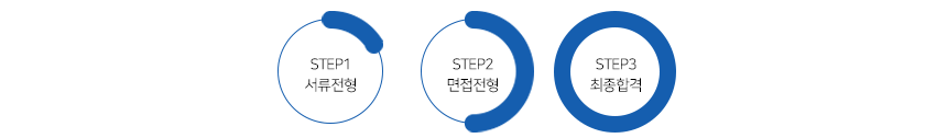 ÀüÇüÀýÂ÷_4step