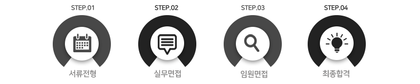 전형절차