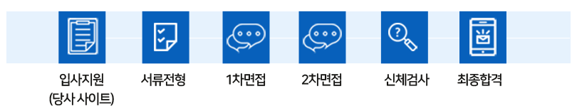 전형절차