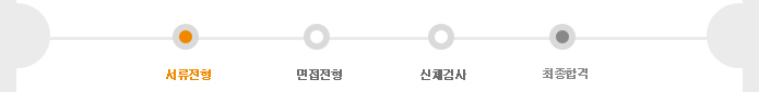전형절차