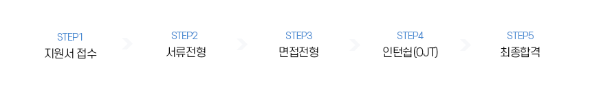 전형절차