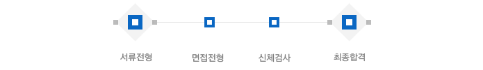 전형절차