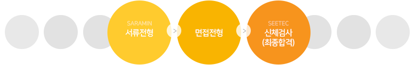 전형절차