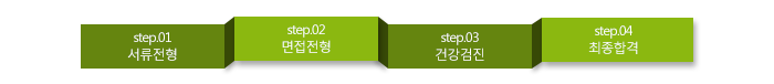 step.01 서류전형 → step.02 면접전형  → step.03 건강검진  → step.04 최종합격