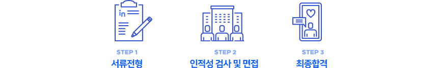 서류-인적성 검사 및 면접-최종합격