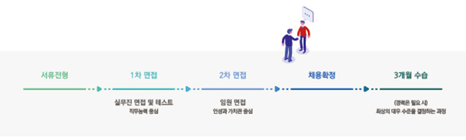 전형절차