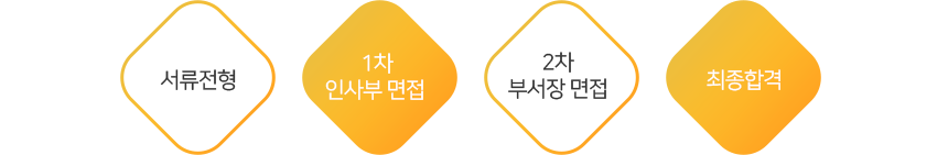 전형절차