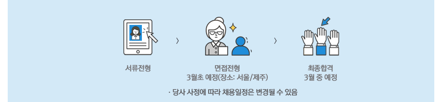 - 면접전형 : 3월 초 예정 - 최종합격 : 3월 중 예정   ㆍ당사 사정에 따라 채용일정은 변경될 수 있음