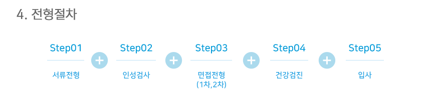 전형절차
