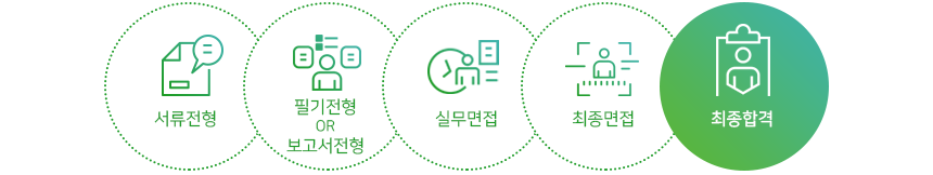 서류전형 - 필기전형 OR 보고서전형 - 실무면접 - 최종면접 - 최종합격