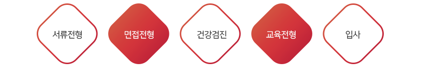 전형절차