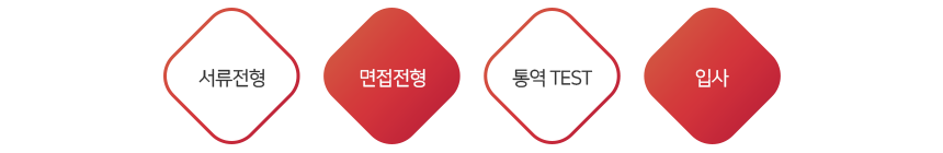 전형절차
