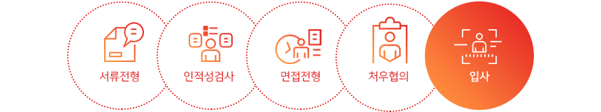 전형절차