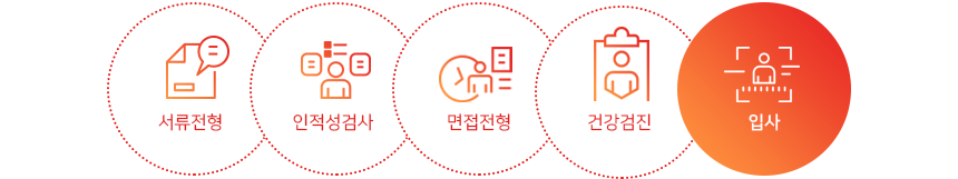 전형절차
