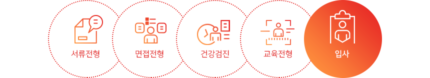 서류전형 면접전형 건강검진 교육전형 입사