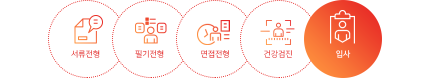 서류전형-필기전형-면접전형-건강검진