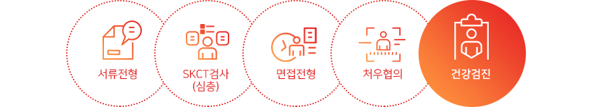 서류전형-SKCT검사(심층)-면접전형-처우협의-건강검진