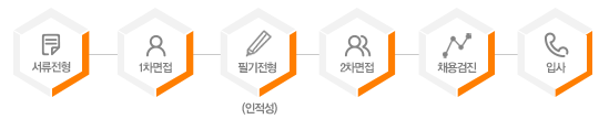 전형절차