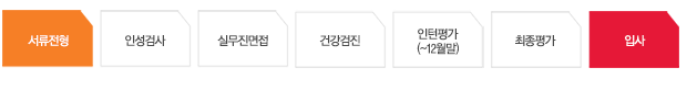 전형 이미지