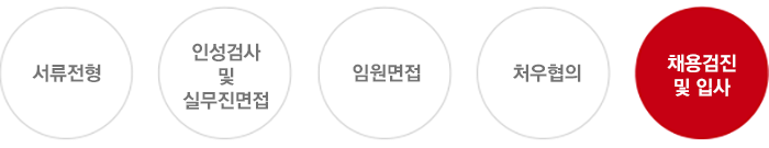 전형절차