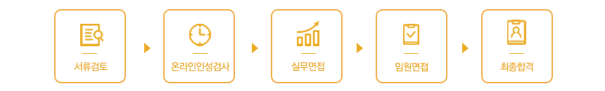 서류검토>온라인인성검사>실무면접>임원면접>최종합격
