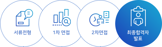 서류전형 - 1차,2차 면접전형 - 최종합격자 발표