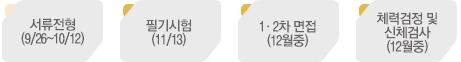 서류전형->필기시험->1,2차면접(12월중)->체력검정 및 신체검사(12월중)