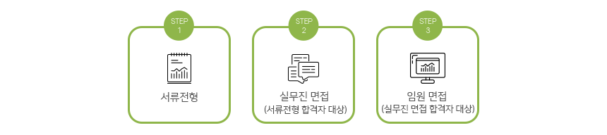 ① 1차 : 서류전형 ② 2차 : 실무진 면접 (서류전형 합격자 대상) ③ 3차 : 임원 면접 (실무진 면접 합격자 대상)