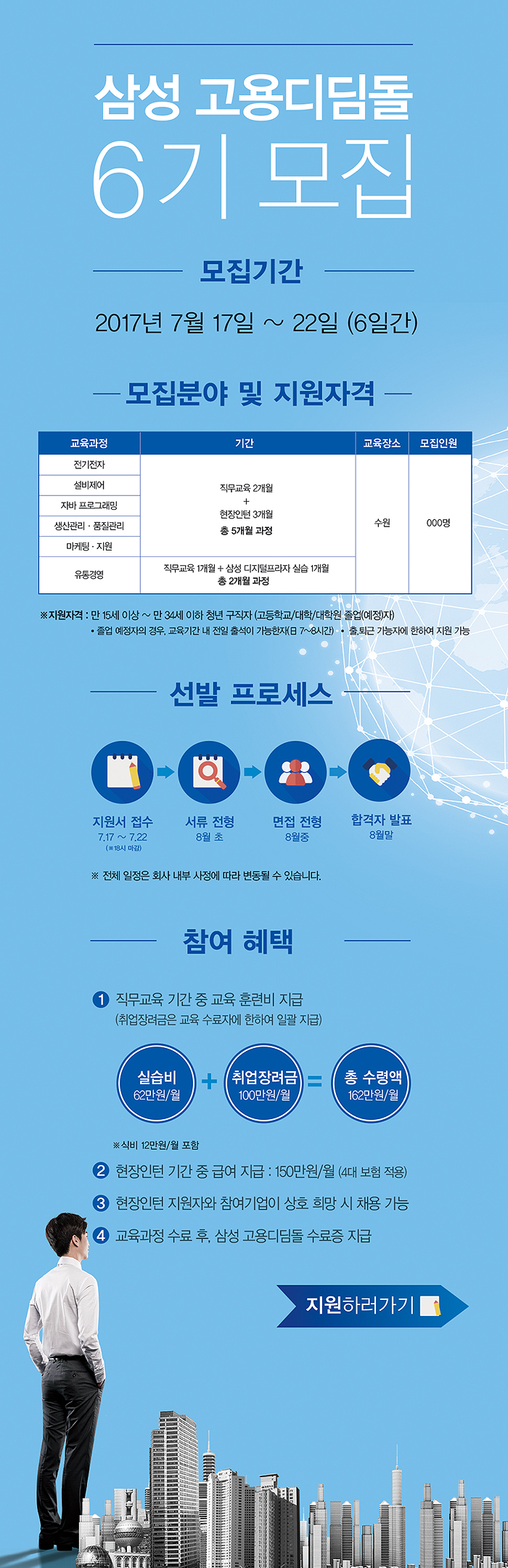 삼성 고용디딤돌 6기 모집