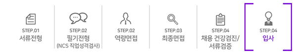 전형절차