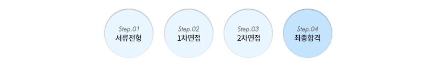 전형절차_4step