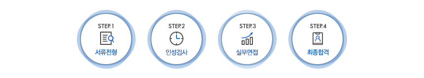 전형절차