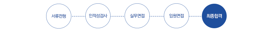 전형절차