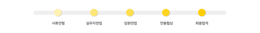 전형절차