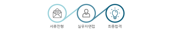 전형절차