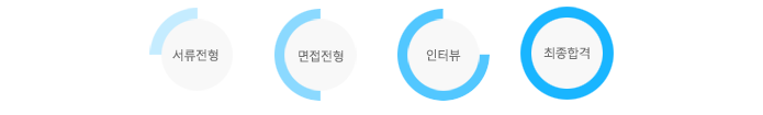 전형절차