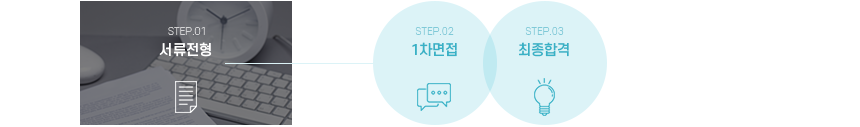 서류전형-1차면접-최종합격