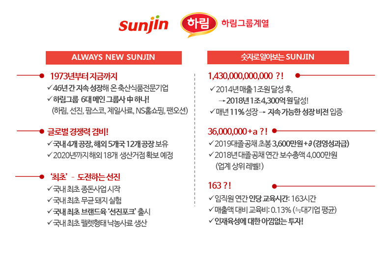 sunjin 하림그룹계열 회사소개