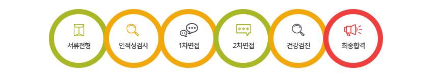 전형절차