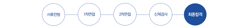 전형절차