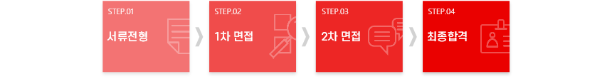 서류전형 - 1차면접 - 2차면접 - 최종 합격