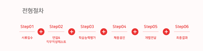 전형절차