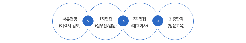 전형절차