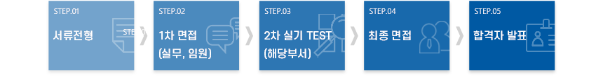 서류전형 >
1차 면접 (실무, 임원) >
2차 실기 TEST (해당부서) >
최종 면접 >
합격자 발표