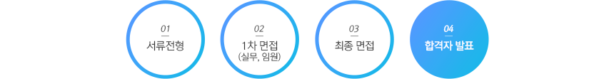 전형과정