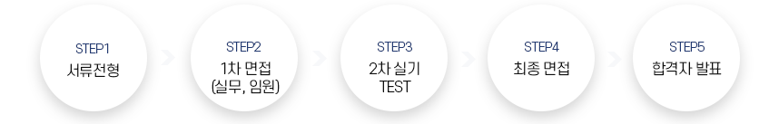 가. 서류전형
나. 1차 면접 (실무, 임원)
다. 2차 실기 TEST
라. 최종 면접
마. 합격자 발표