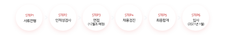 서류전형 → 인적성검사 → 면접(12월초 예정) → 채용검진 → 최종합격 →입사(2021년 1월)