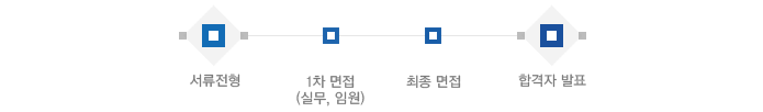  전형 과정
