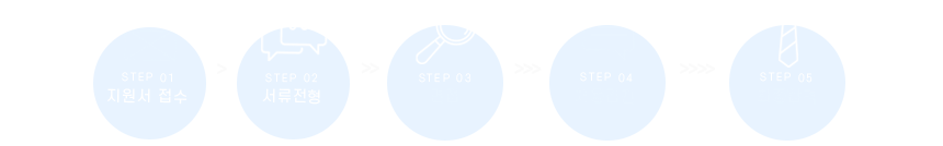 지원서 접수-서류전형-면접-채용검진-최종합격